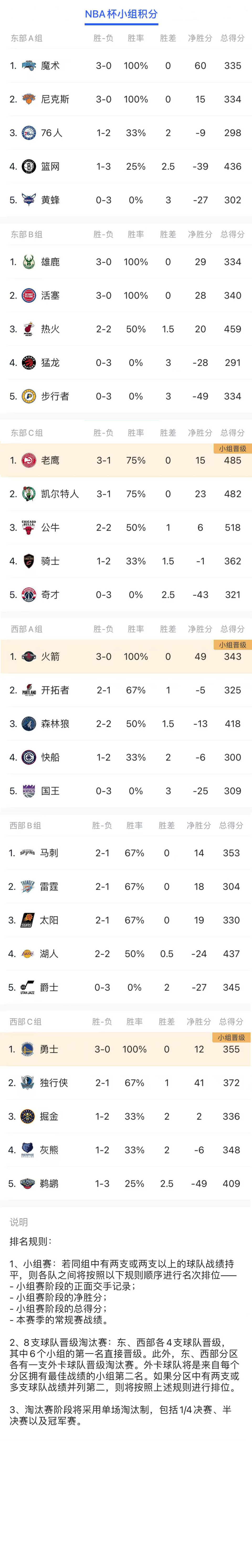 虎扑篮球
