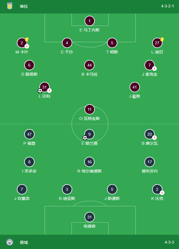 维拉下赛季目标(23赛季维拉的遗赠)