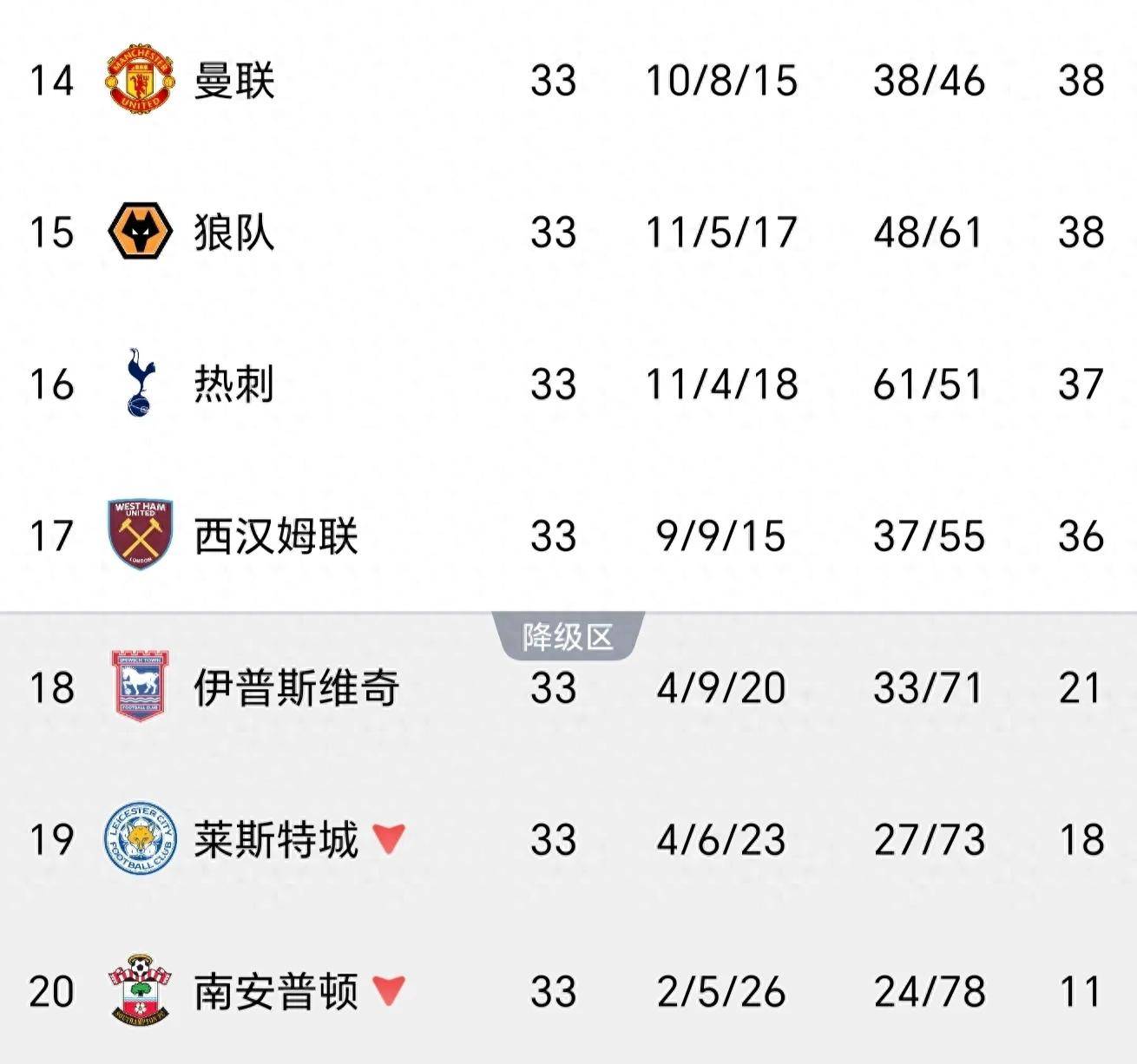 热刺球员评分系统(热刺球员评分系统查询)