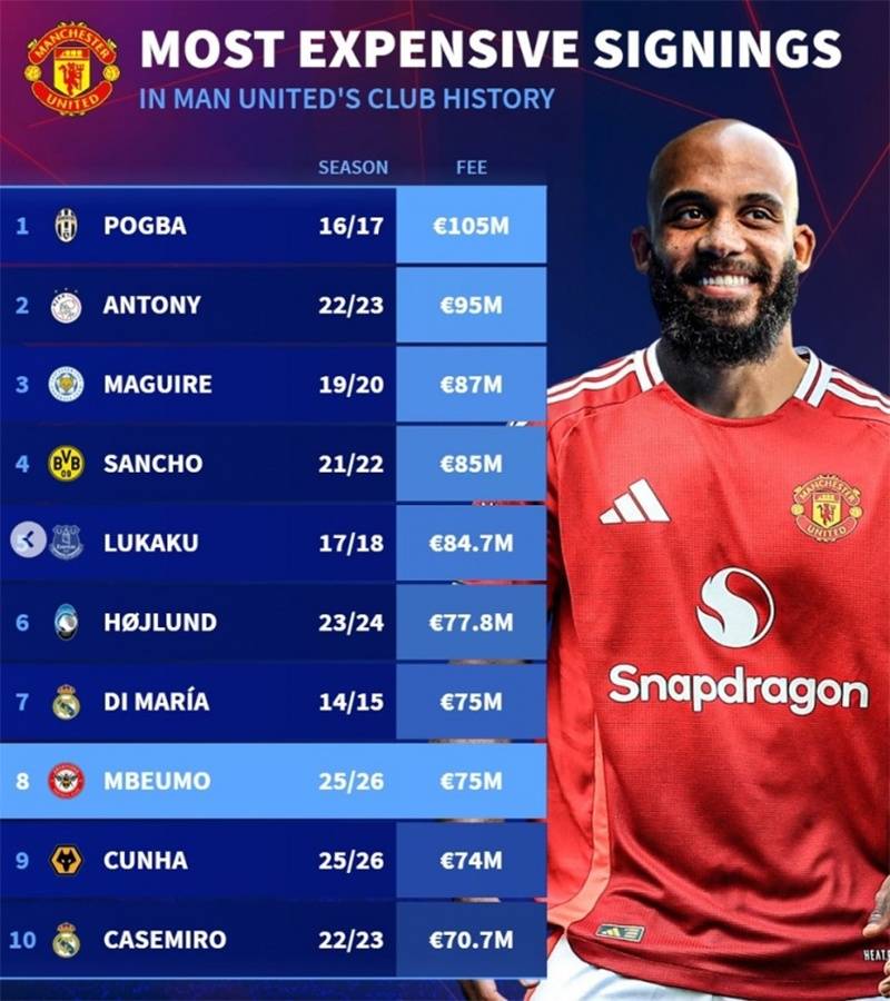 曼联欧冠小组赛预测(曼联欧冠小组赛预测分析) 曼联欧冠小组赛预测(曼联欧冠小组赛预测分析)