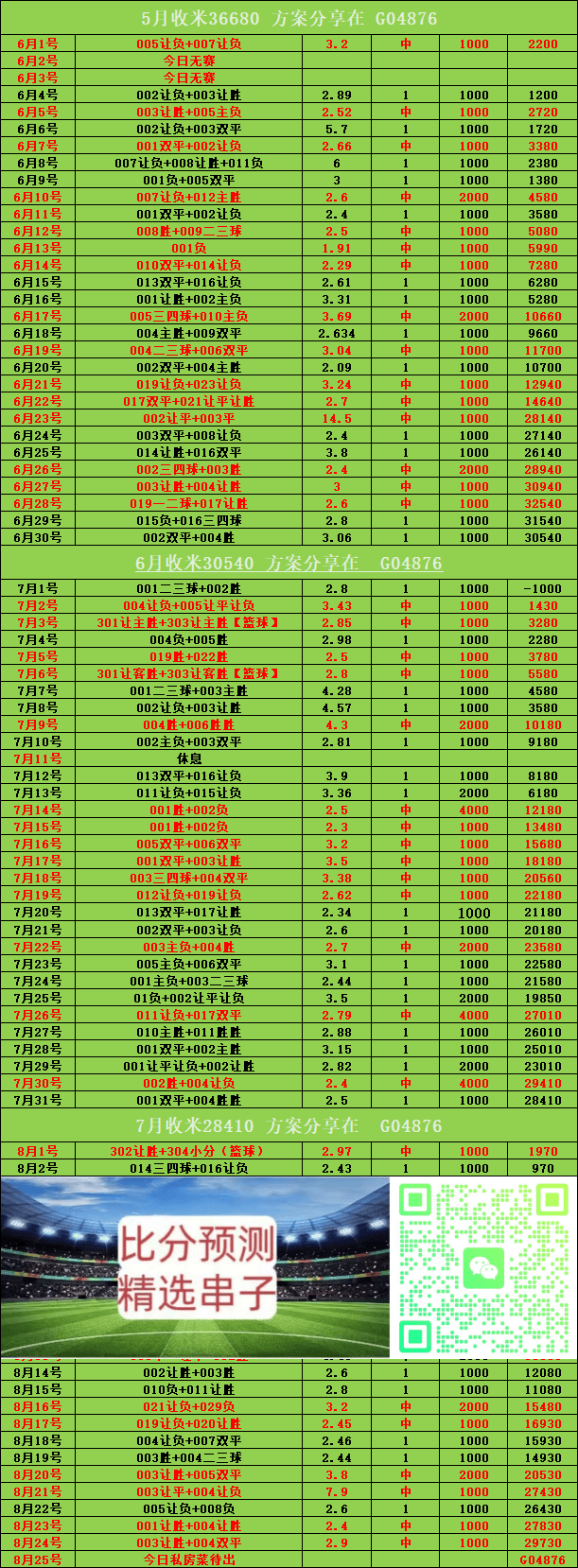 狼队球员评分(狼队球员身价)