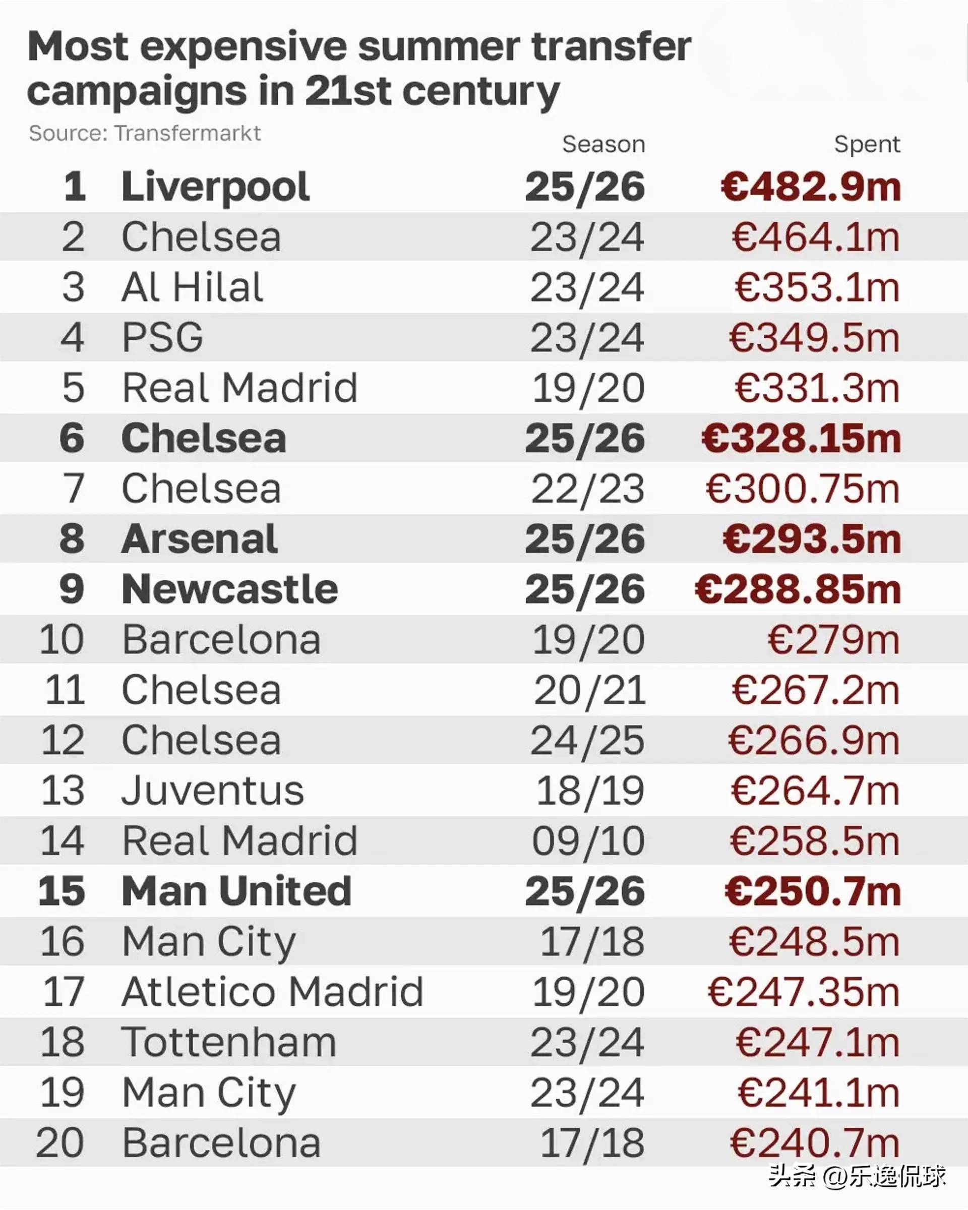 伯恩茅斯球员评分(伯恩茅斯比赛结果) 伯恩茅斯球员评分(伯恩茅斯比赛结果)